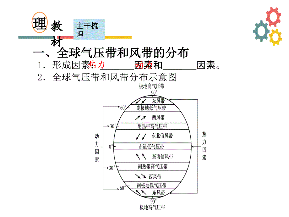 高三地理人教一轮复习课件第三章第三节气压带风带和气候_第2页