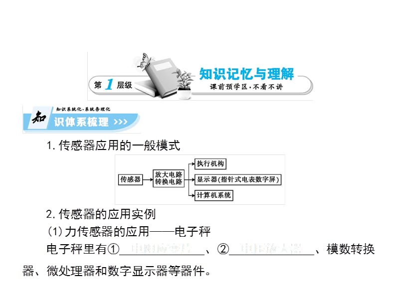 2018人教版高中物理选修3-2课件：6-2 传感器的应用 （共85张PPT）_第3页