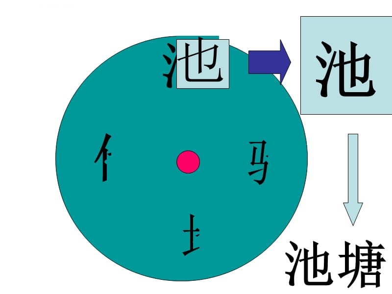 苏教版一年级语文下册《识字4》课件_第2页