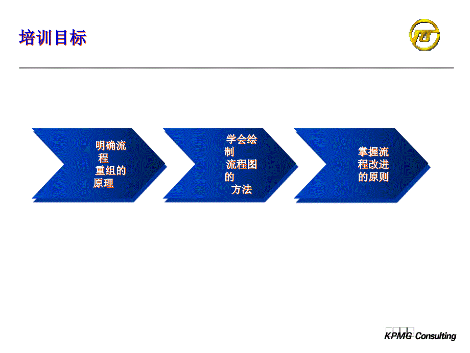 上海电力业务流程重组培训提案精编版_第4页