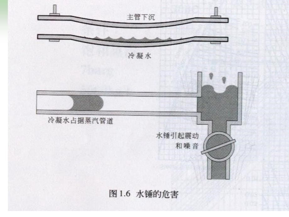 蒸汽使用的注意事项PPT_第5页