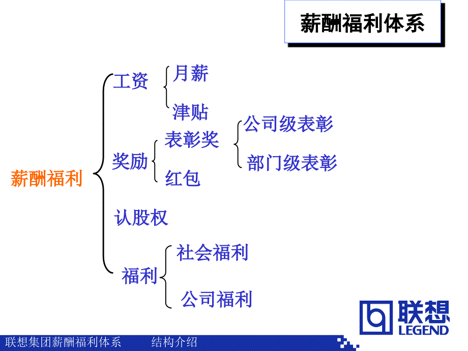 联想薪酬体系课件_第2页