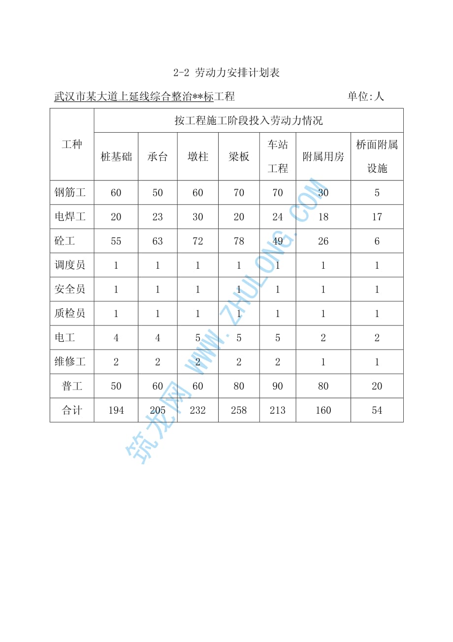 2-2.劳动力安排计划表.pdf_第1页