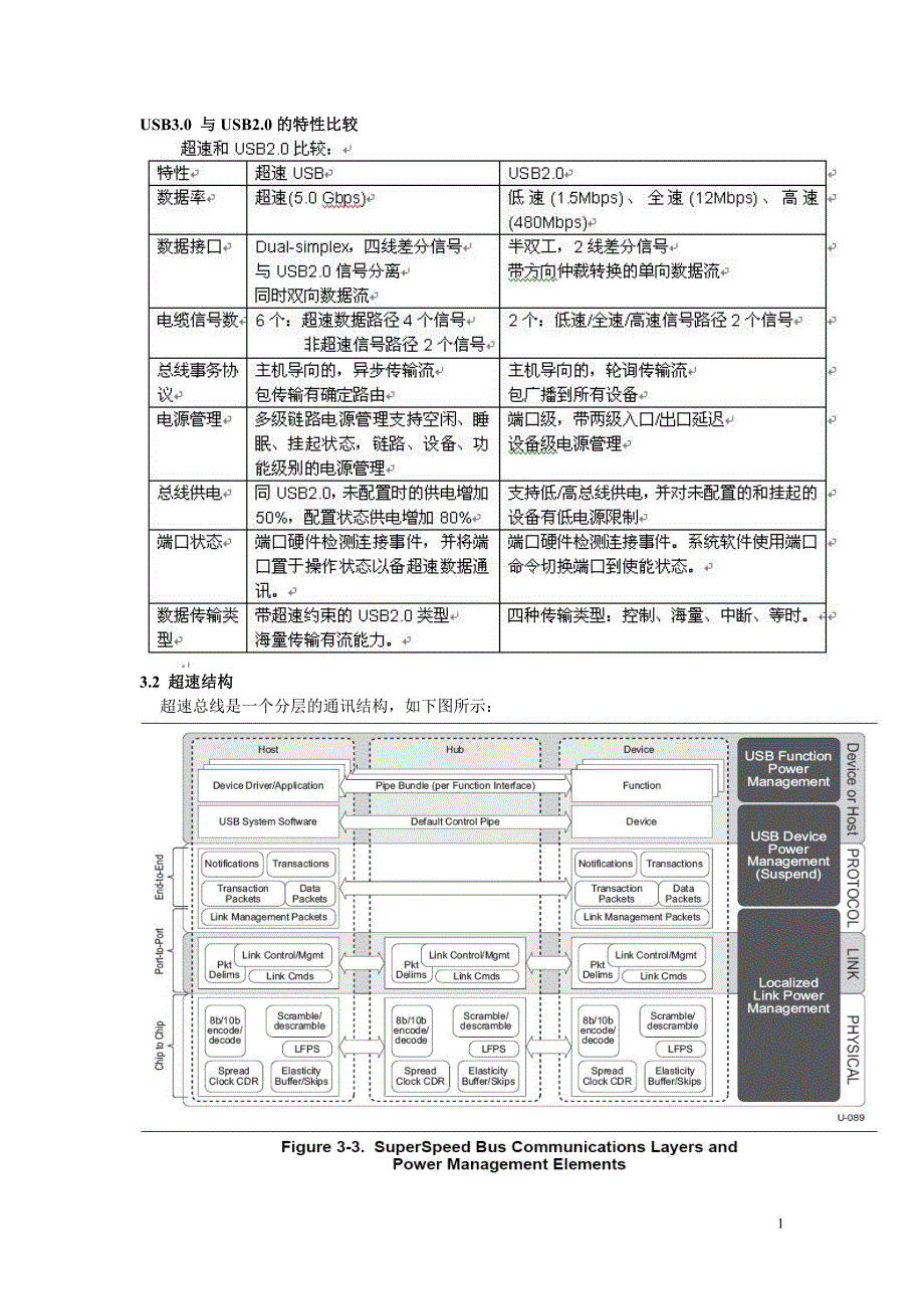 USB3.0协议(中文)-_第1页
