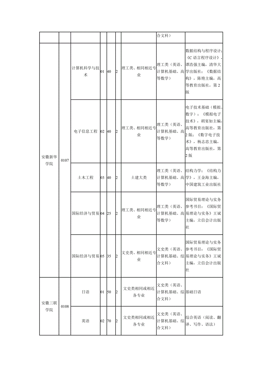 2011专升本专业设置.doc_第4页