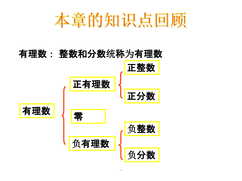 人教版七年级数学(上)期中考试复习完整ppt课件_第4页