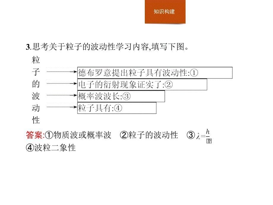 2018高中物理人教选修3-5课件：本章整合17_第5页