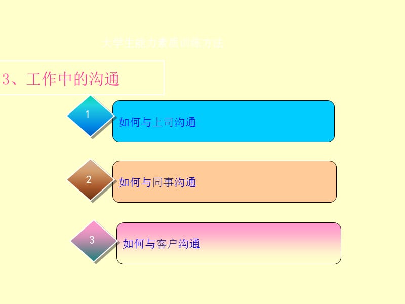 职业沟通技巧PPT_第5页