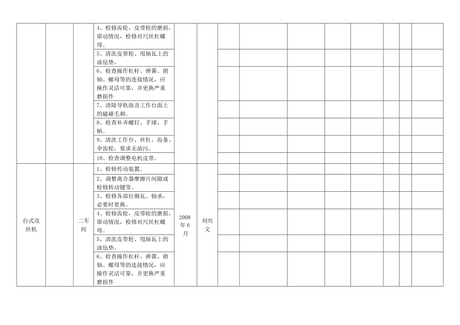 2008年度生产设备维护保养计划表-冲压车间.doc_第2页