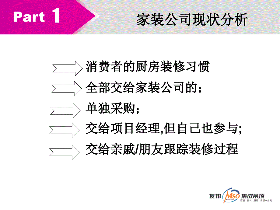 装饰公司与设计师课件_第4页