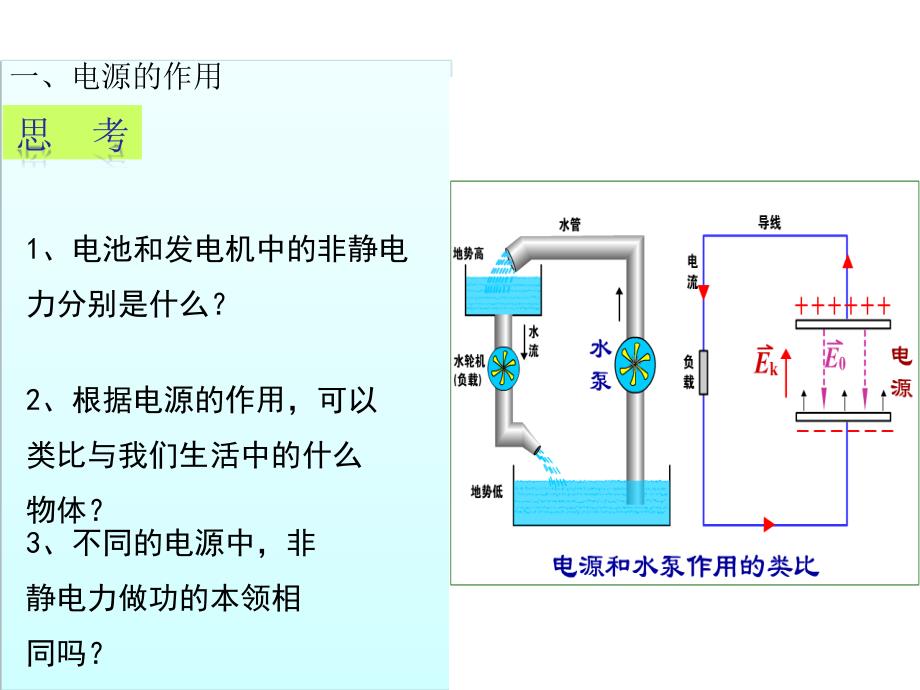 2018高中物理人教版选修3-1教学课件：第二节 电动势（课件2）_第3页