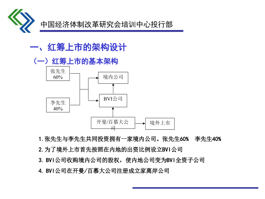 企业上市--红筹上市之重组和返程投资(ppt)精编版_第3页