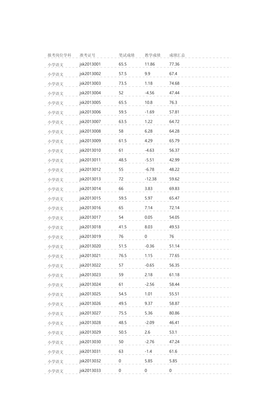 报考岗位学科_第1页