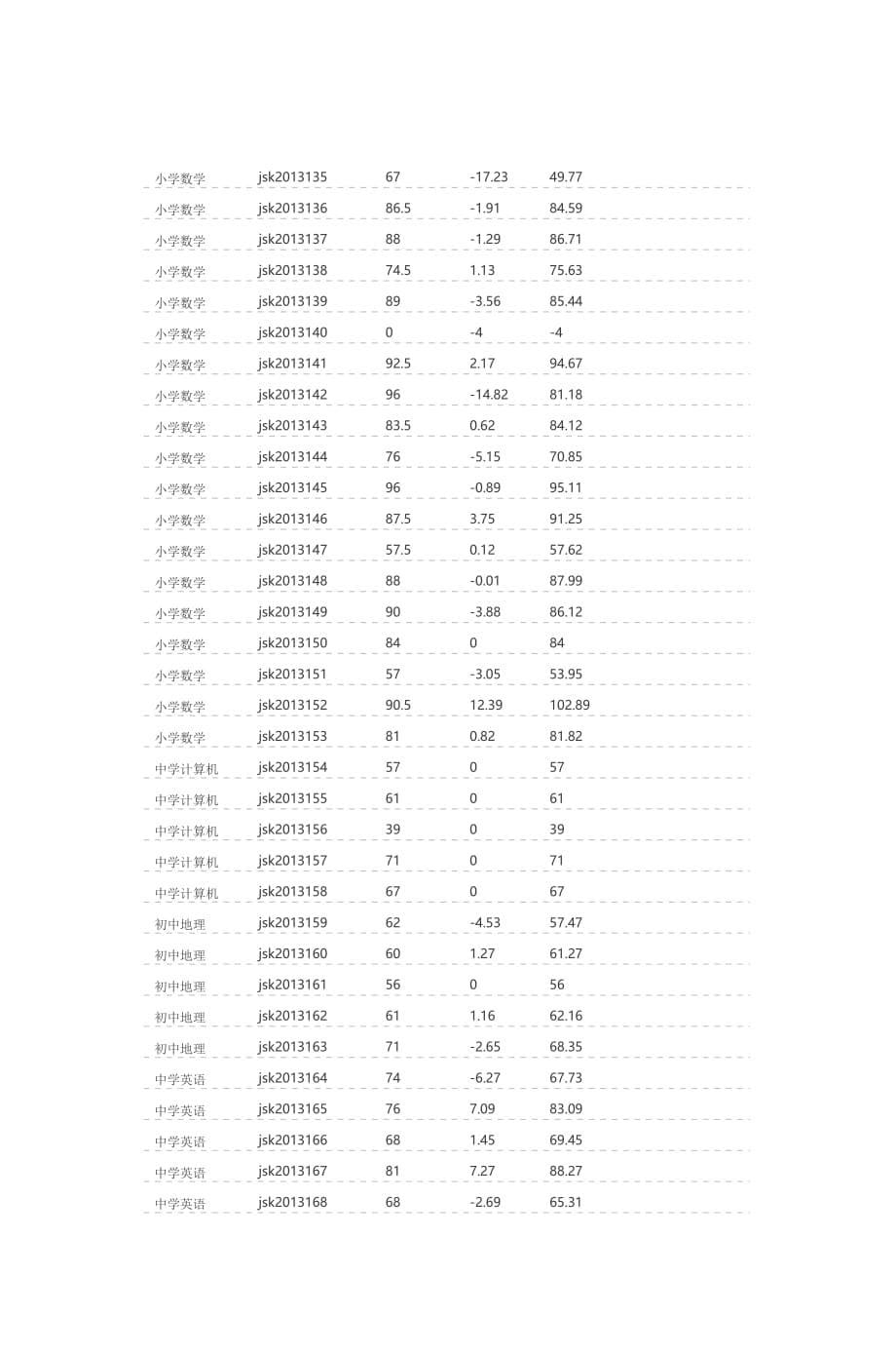 报考岗位学科_第5页