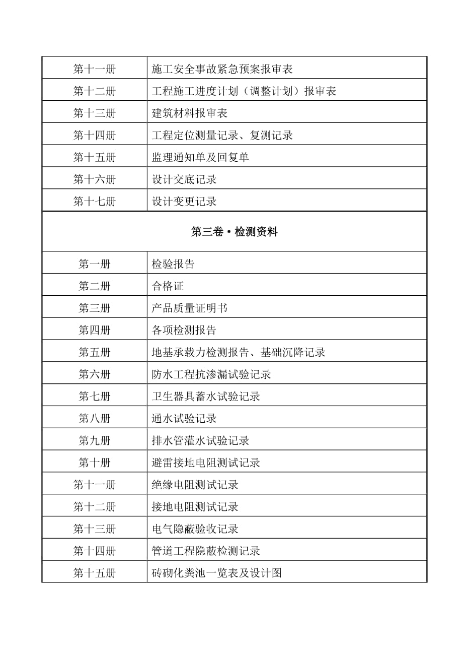 加油站建设施工资料汇编_第3页