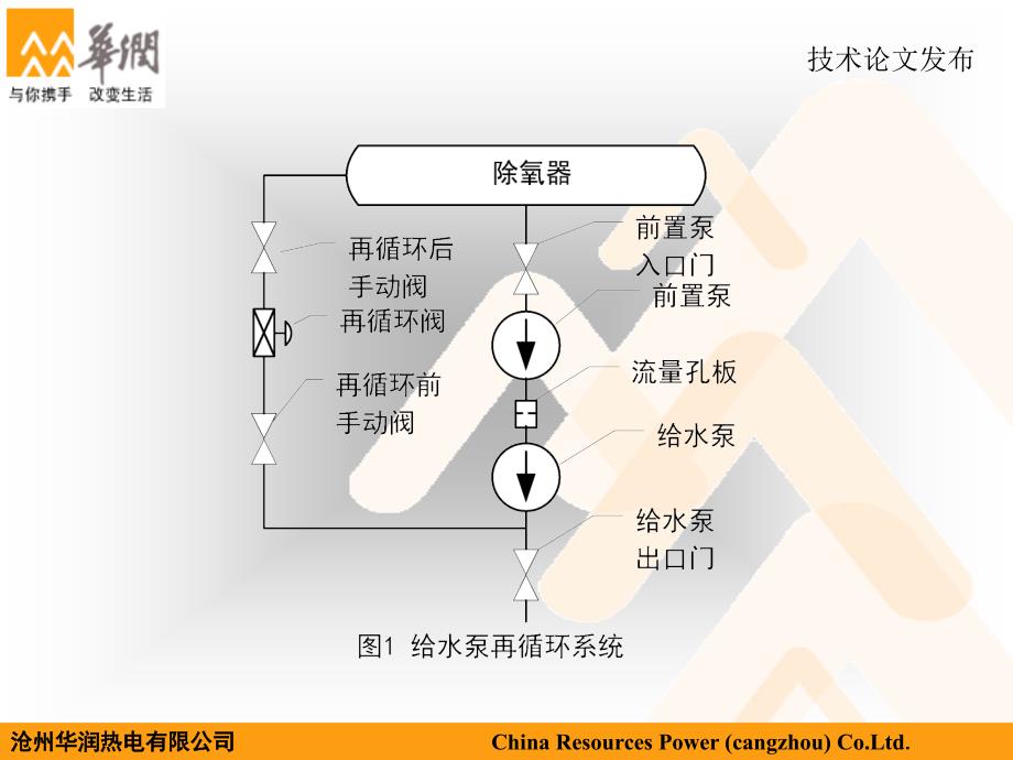 给水泵最小流量阀自动控制方案(蔺伟)课件_第3页