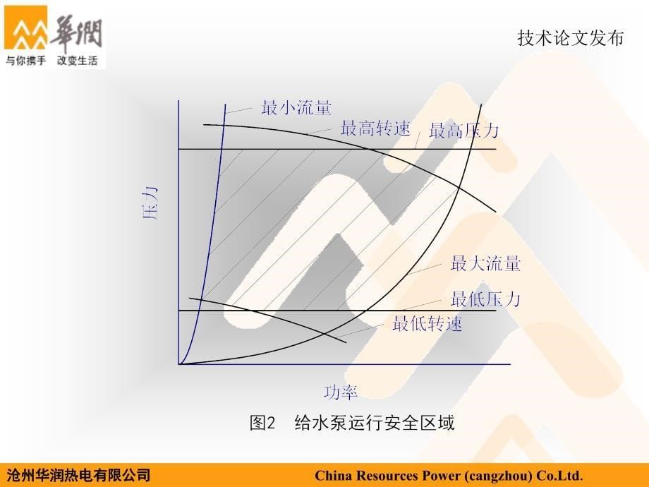 给水泵最小流量阀自动控制方案(蔺伟)课件_第5页