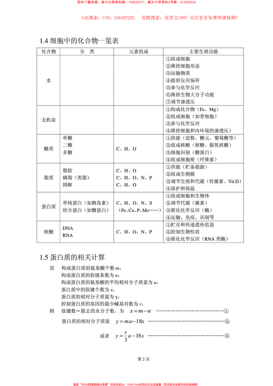 ok 高中生物复习 知识点总结(全附图)_第2页