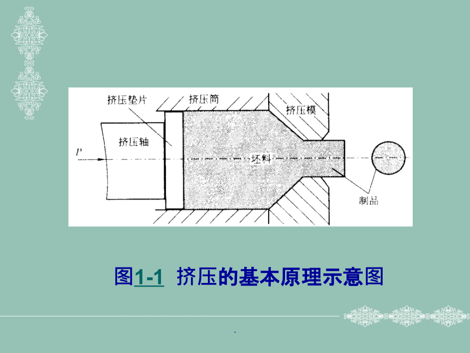 挤压理论与技术ppt课件_第3页