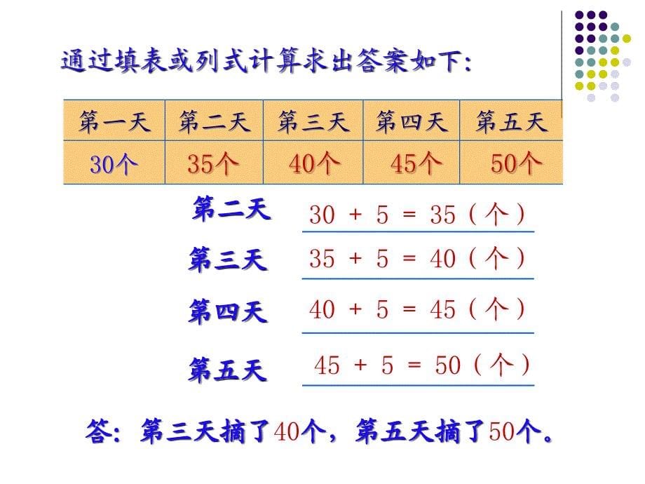 苏教版数学三年级上册解决问题的策略从条件出发课件_第5页