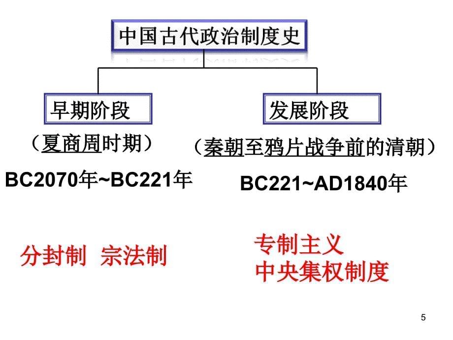 古代中国的政治制度（课堂PPT）_第5页