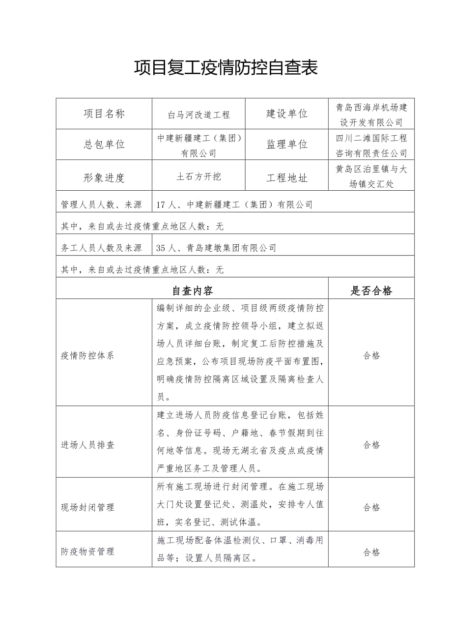 2：项目复工疫情防控自查表(1)(2)_第1页