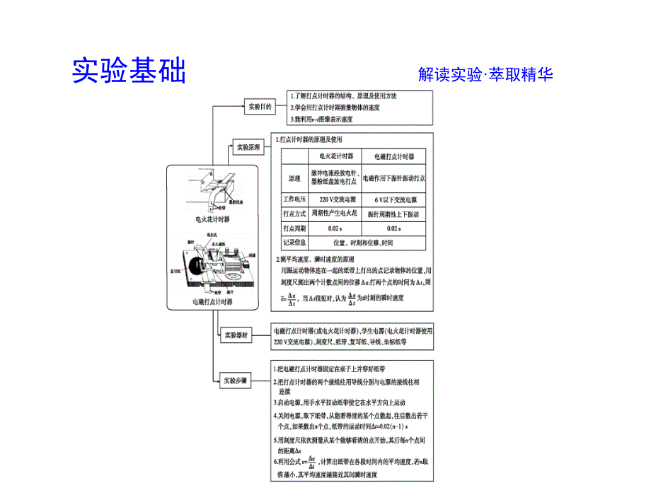 2018高中物理必修1课件：第1章 运动的描述 第4节　实验 用打点计时器测速度_第3页