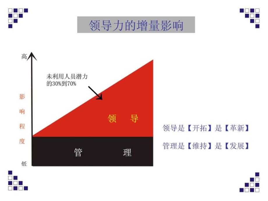 经典实用有价值的企业管理培训课件领导力图谱权威实用_第2页