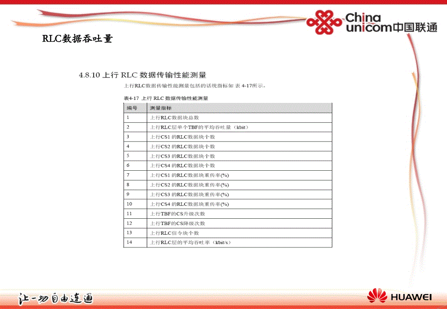 联通网优GPRS技术交流课件_第4页