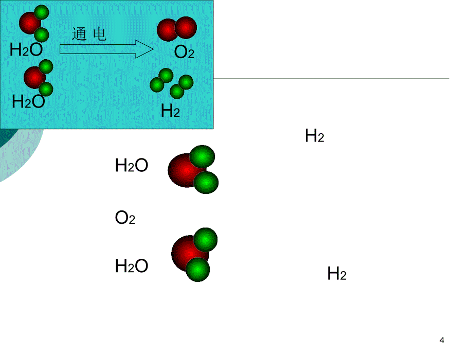 化学键与化学反应（课堂PPT）_第4页