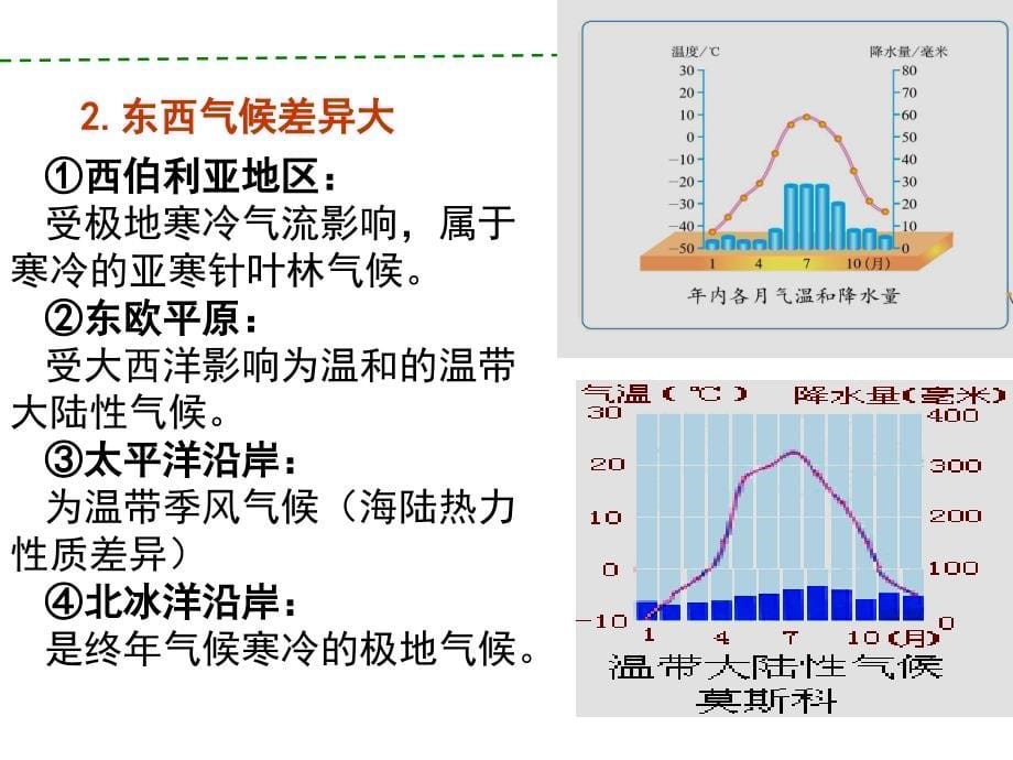 2019(重要)世界地理东欧与北亚.ppt_第5页