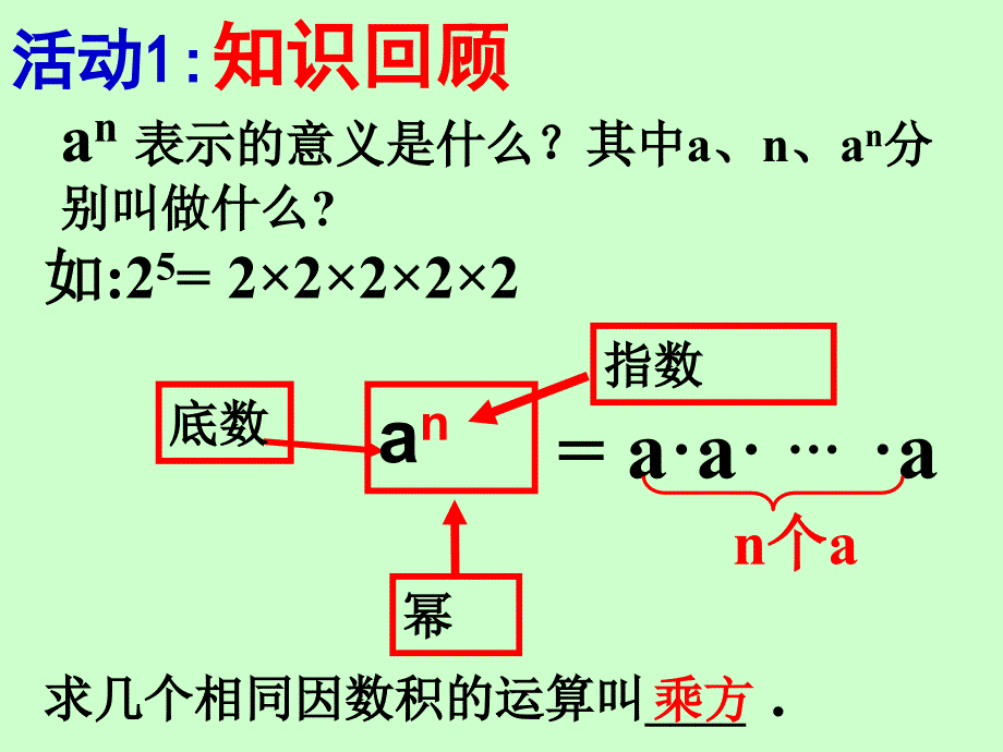 15.1.2幂的乘方参赛课件.ppt_第2页