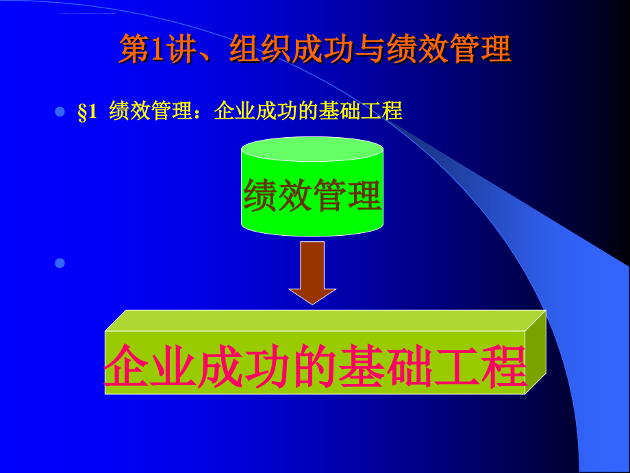 绩效管理实务 MBA讲稿课件_第2页