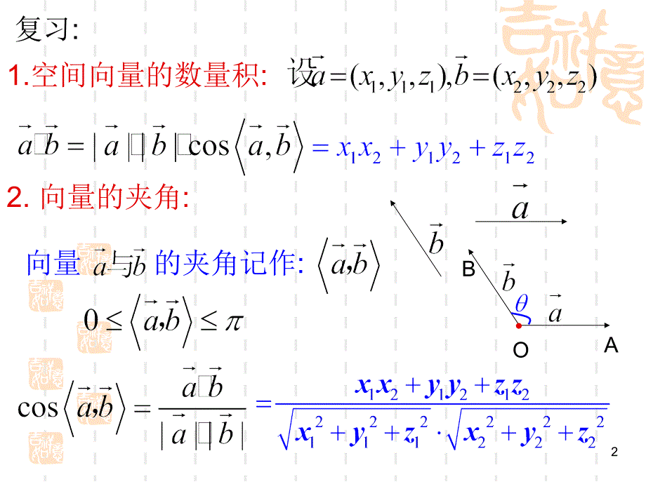 空间向量法解决立体几何证明（课堂PPT）_第2页