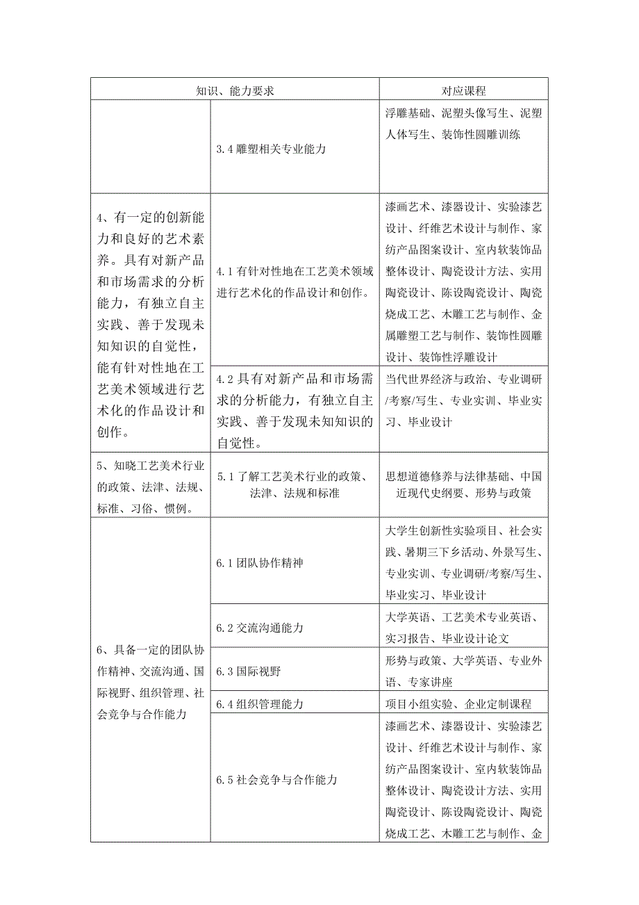 2016工艺美术专业培养计划.doc_第4页