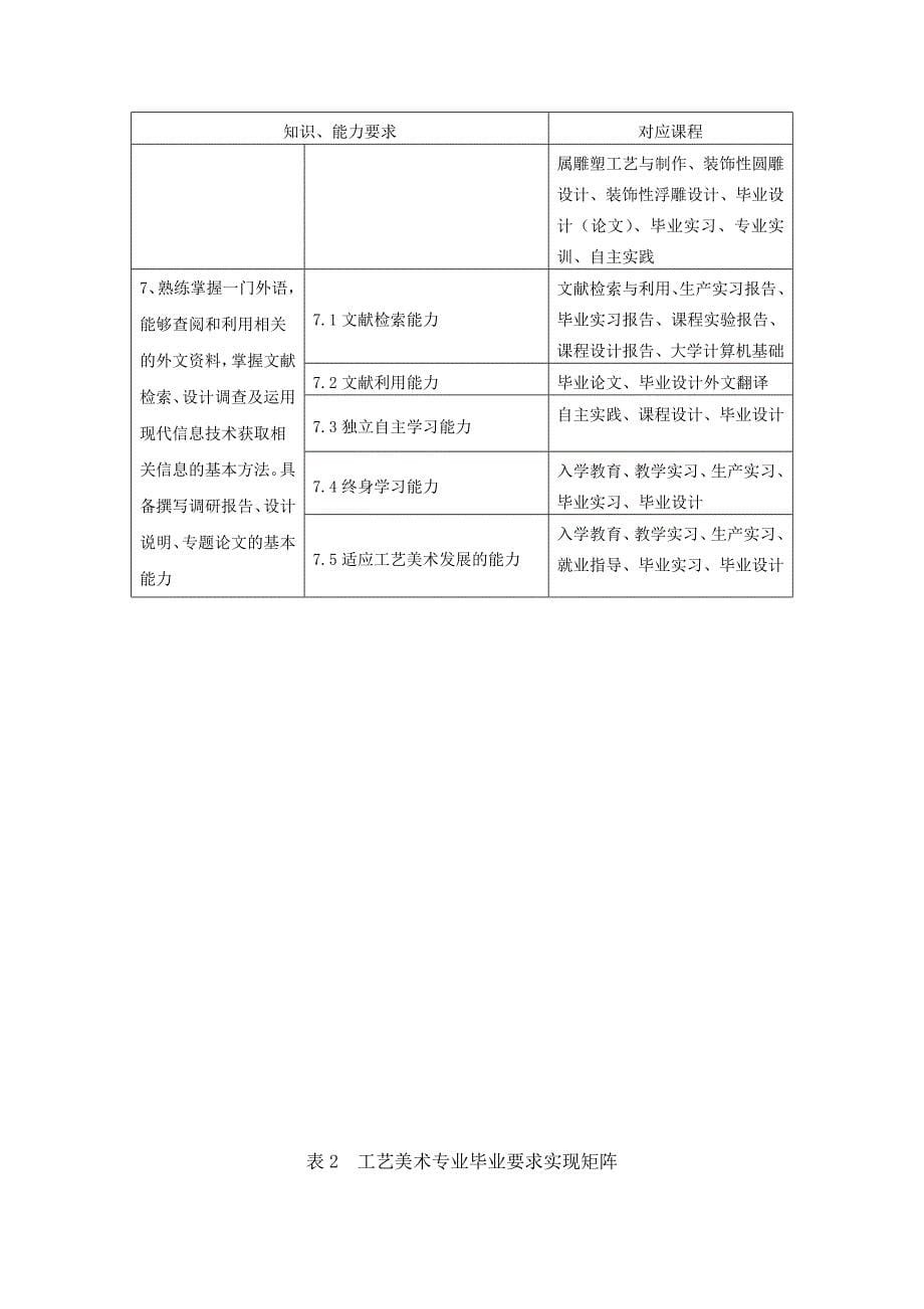 2016工艺美术专业培养计划.doc_第5页