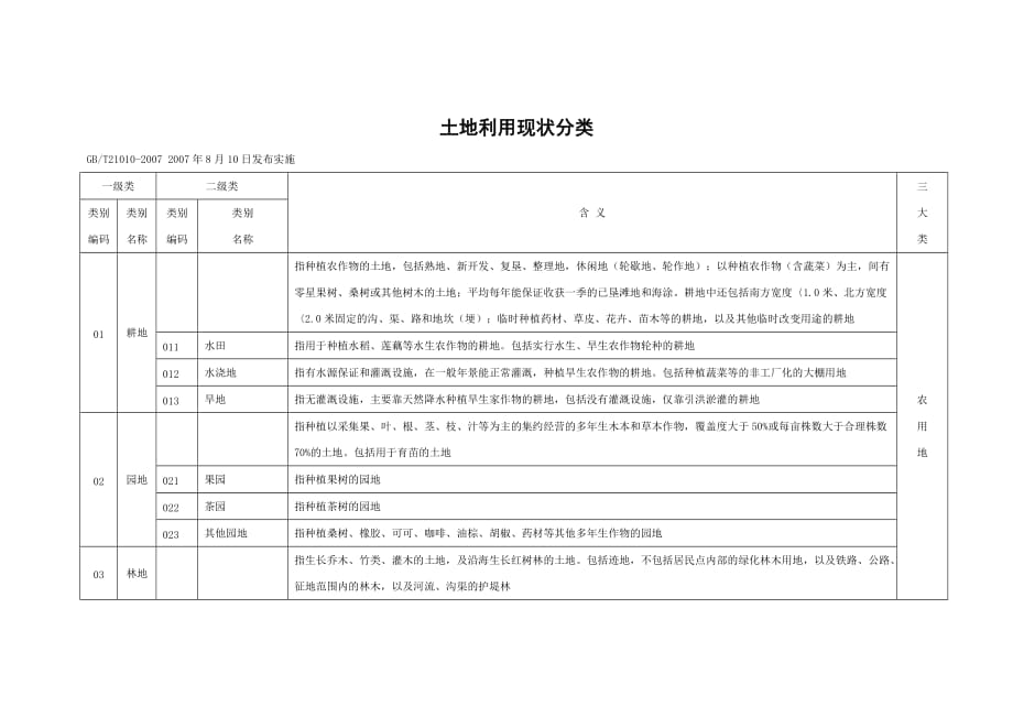 土地出让分类标准_第1页