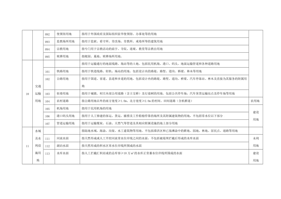 土地出让分类标准_第4页