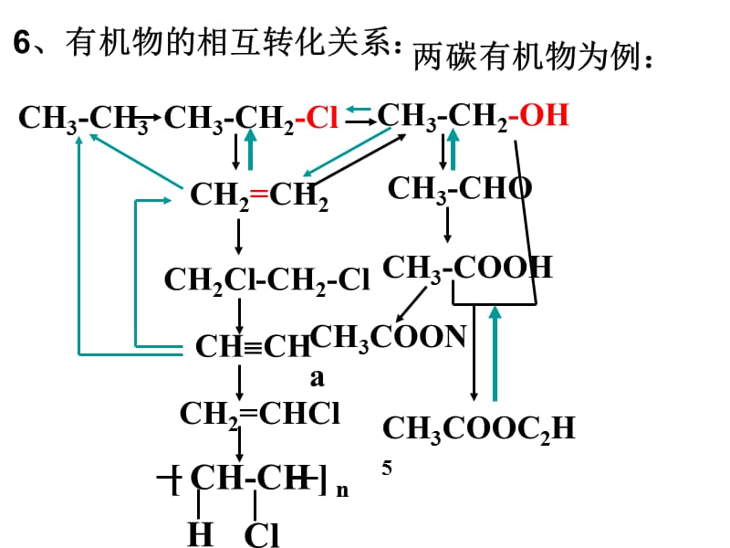 化学342有机合成课件人教选修5_第5页