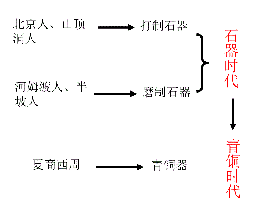 精湛的青铜器ppt 中图版课件_第4页