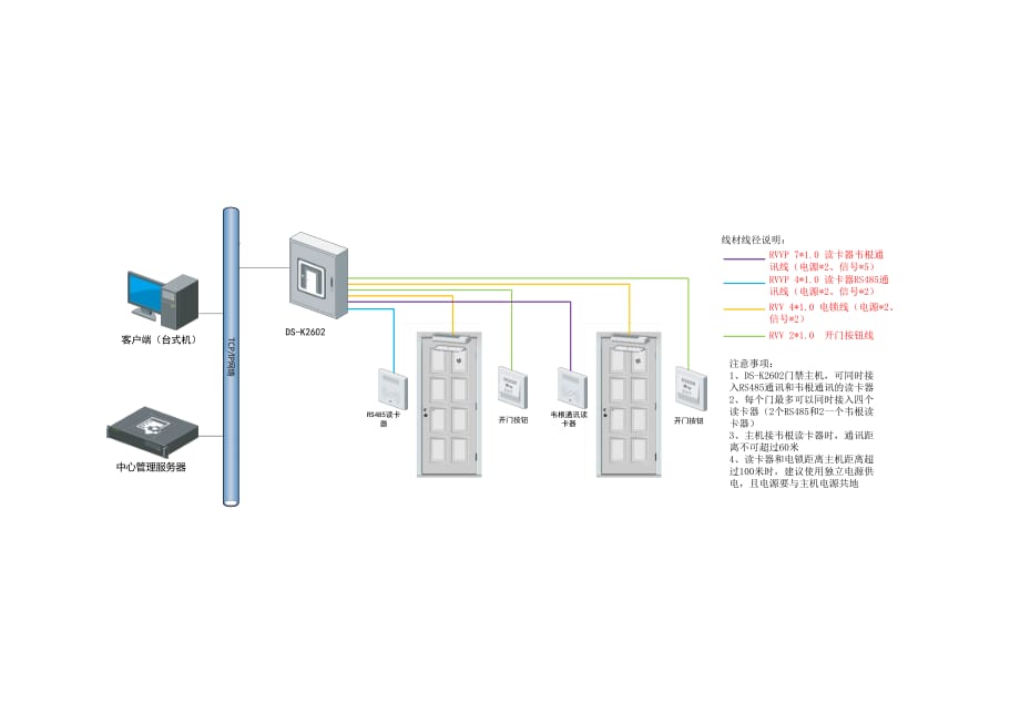 DS-K2602施工布线图_第1页