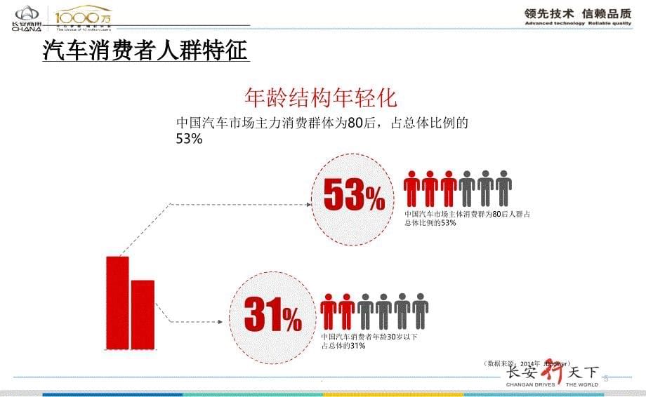 DCC集客提升及成交攻略以及流程管控ppt课件_第5页