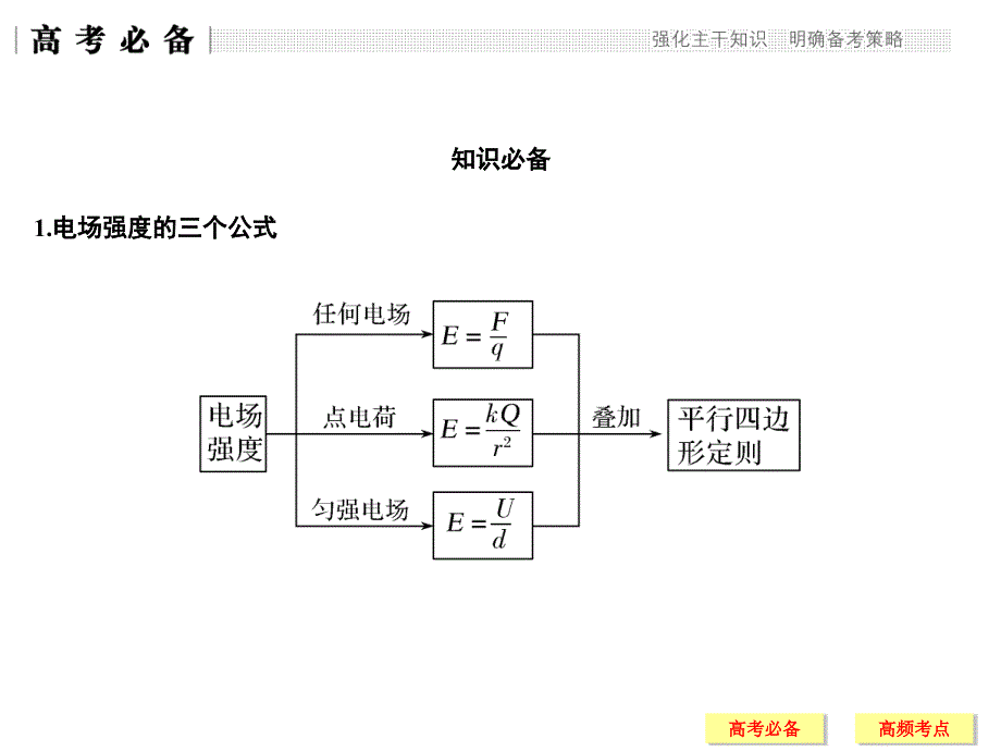 2018高考物理全国用二轮复习课件：专题三第1讲_第2页