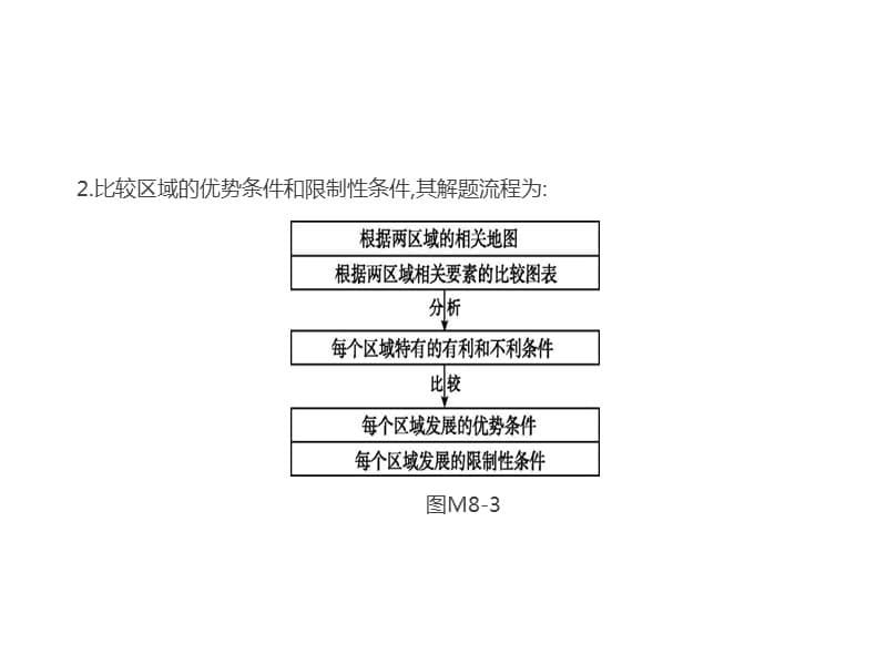 高考一轮复习地理鲁教课件答题模板8区域差异分析型_第5页