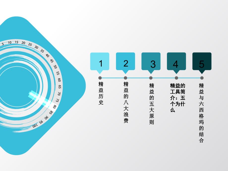 精益六西格玛精益概述课件_第2页