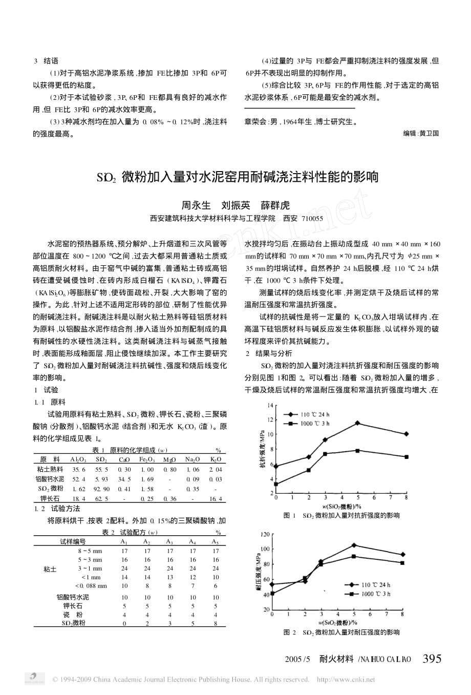 减水剂对高铝水泥浇注料需水量和强度的影响_第2页