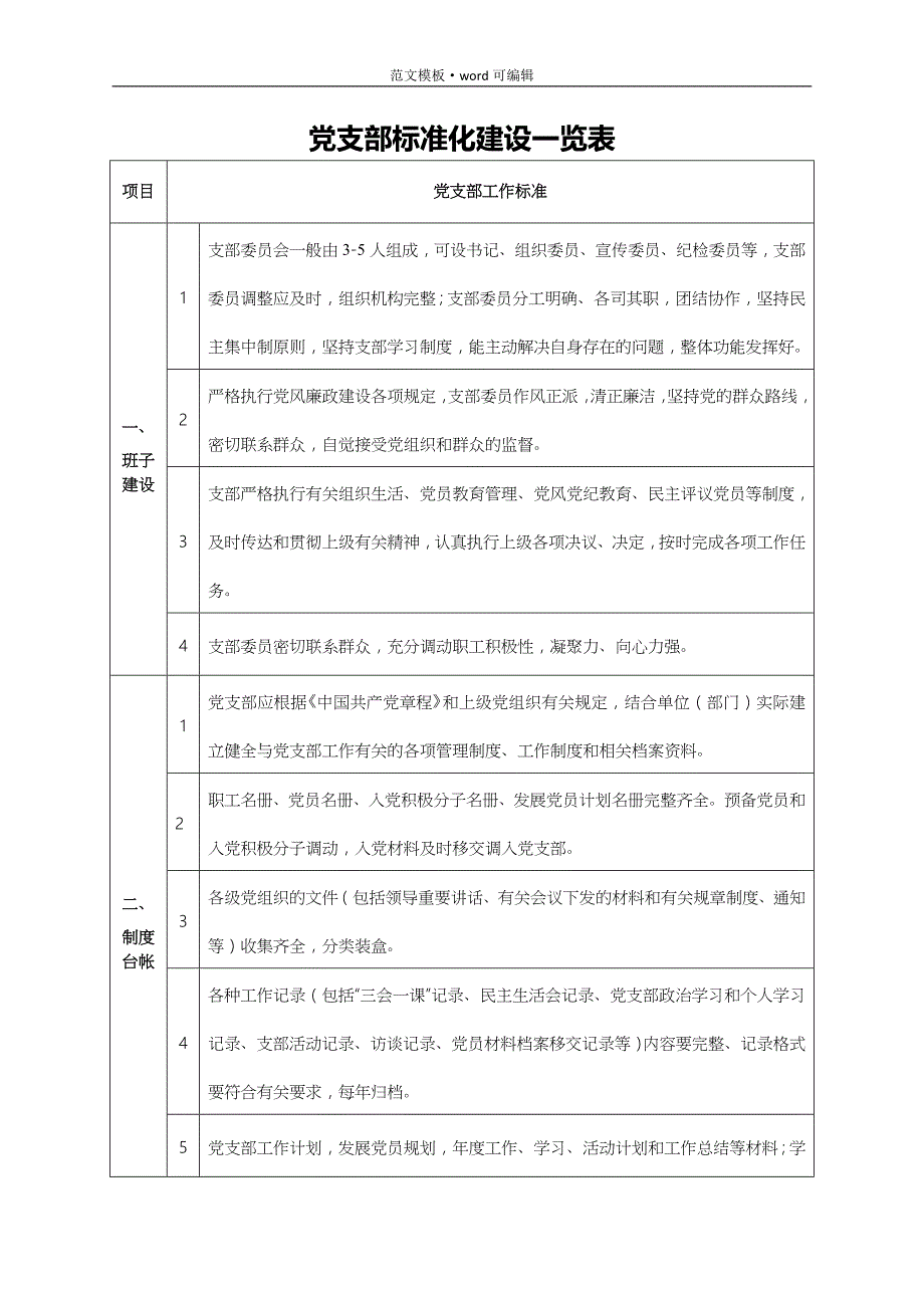 党支部工作手册样本[参考]_第4页