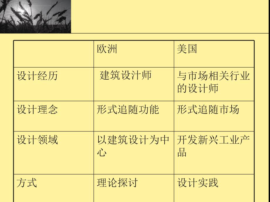 美国的工业设计课件_第4页