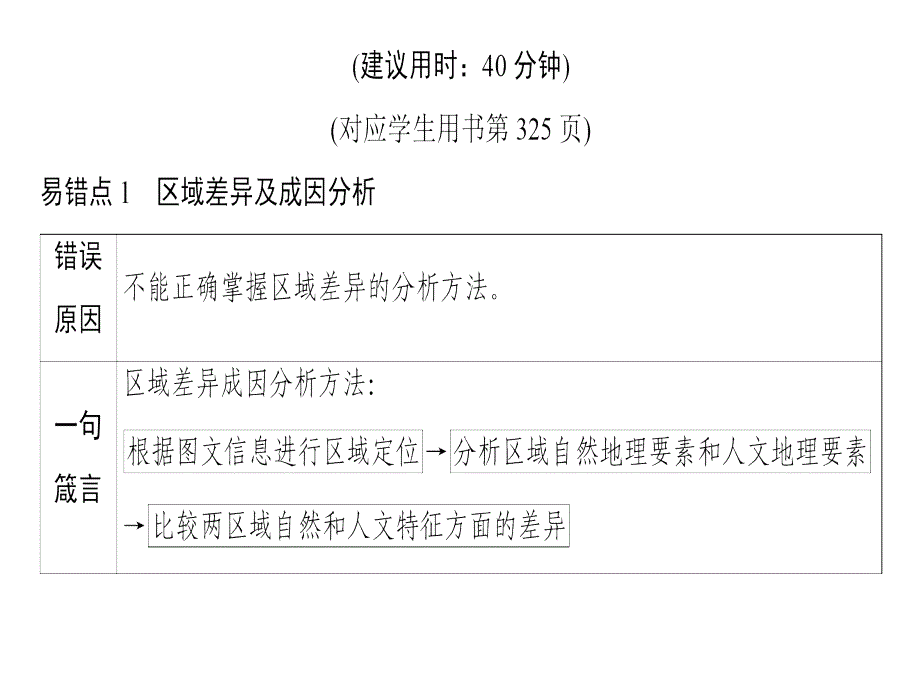 高三地理人教一轮复习课件易错排查练第9章_第2页