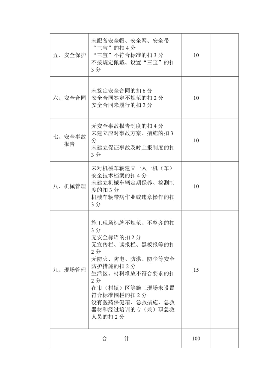 安全生产标准化项目部申报表_第4页